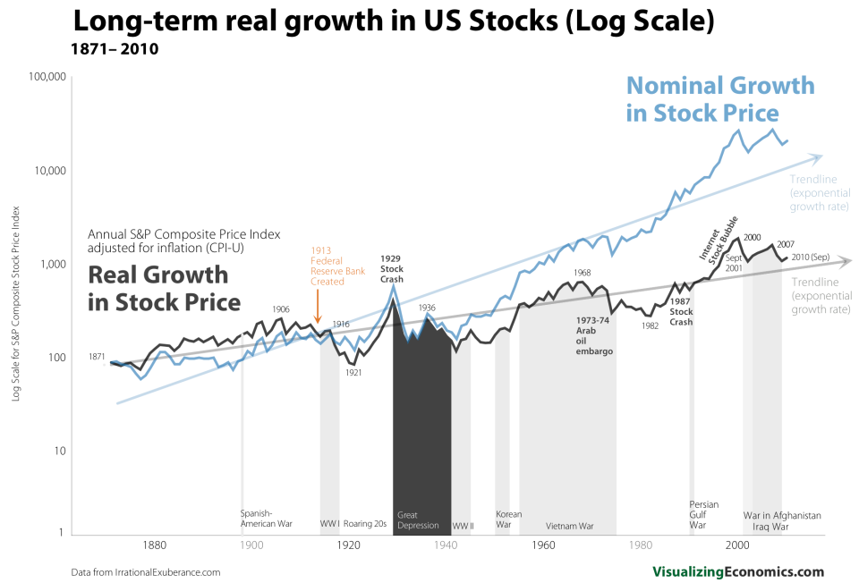 Realnominal_stock_growth_log1